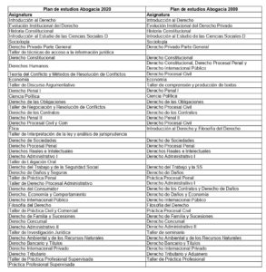 Equivalencias-Plan-Abogacia-2020