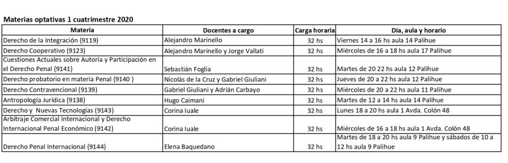 Optativas-1er-cuat-2020