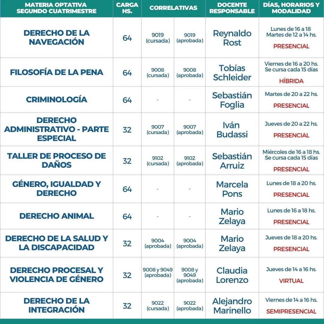 Materias Optativas